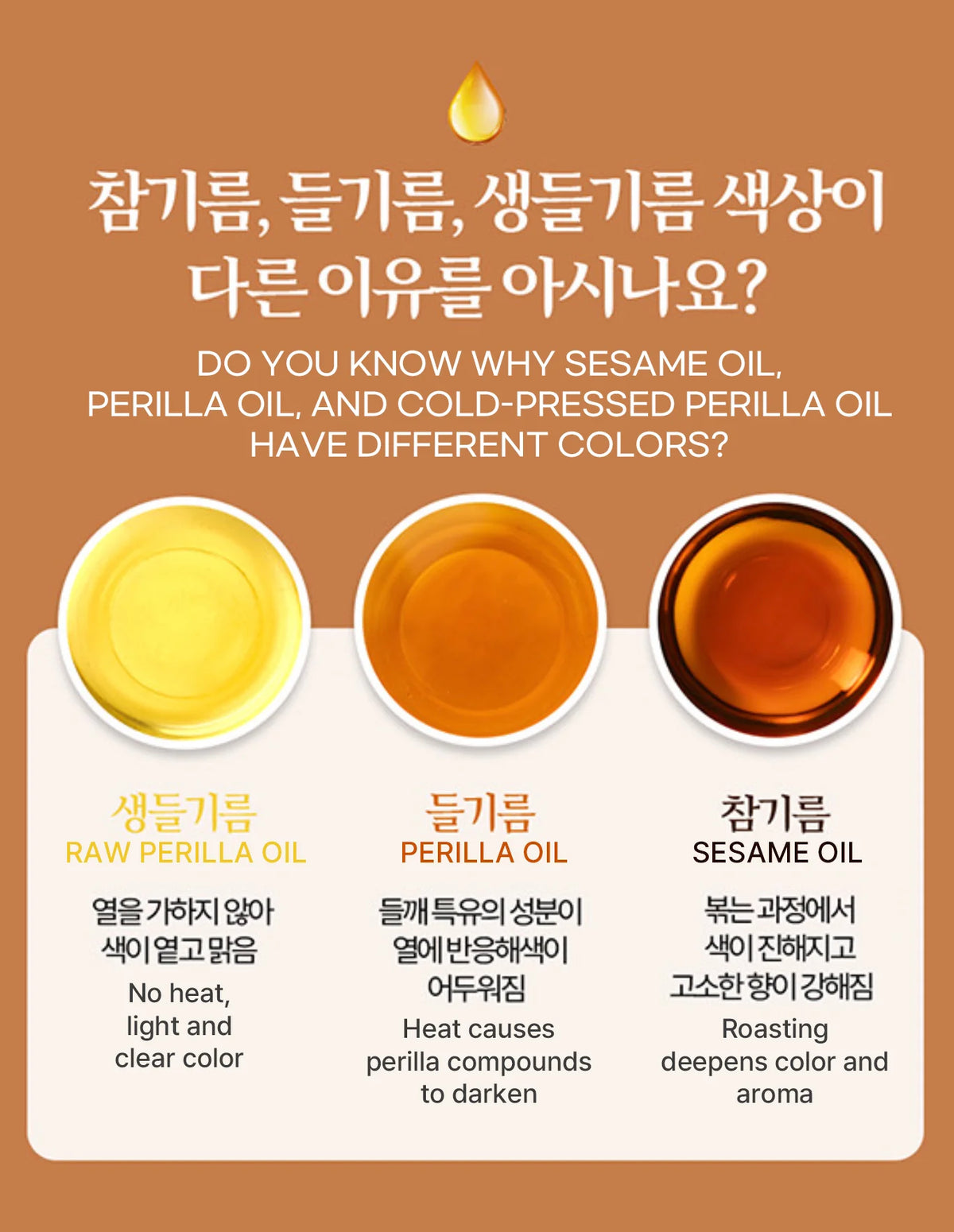 [Kevin's Choice] 생들기름 Raw Perilla Oil